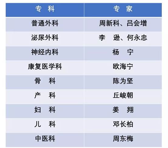 说明: C:\Users\gywy\AppData\Roaming\Tencent\Users\447919325\TIM\WinTemp\RichOle\Z63XES{PHB0J7)V_D[QZ$_D.png