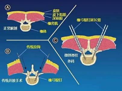 优势